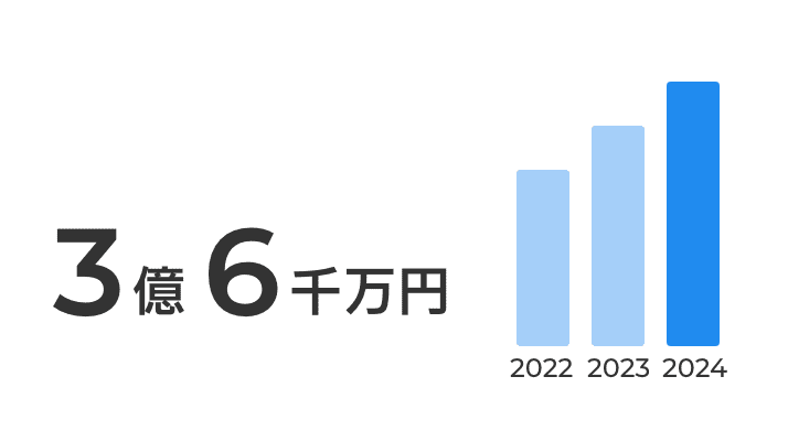 3億6千万円