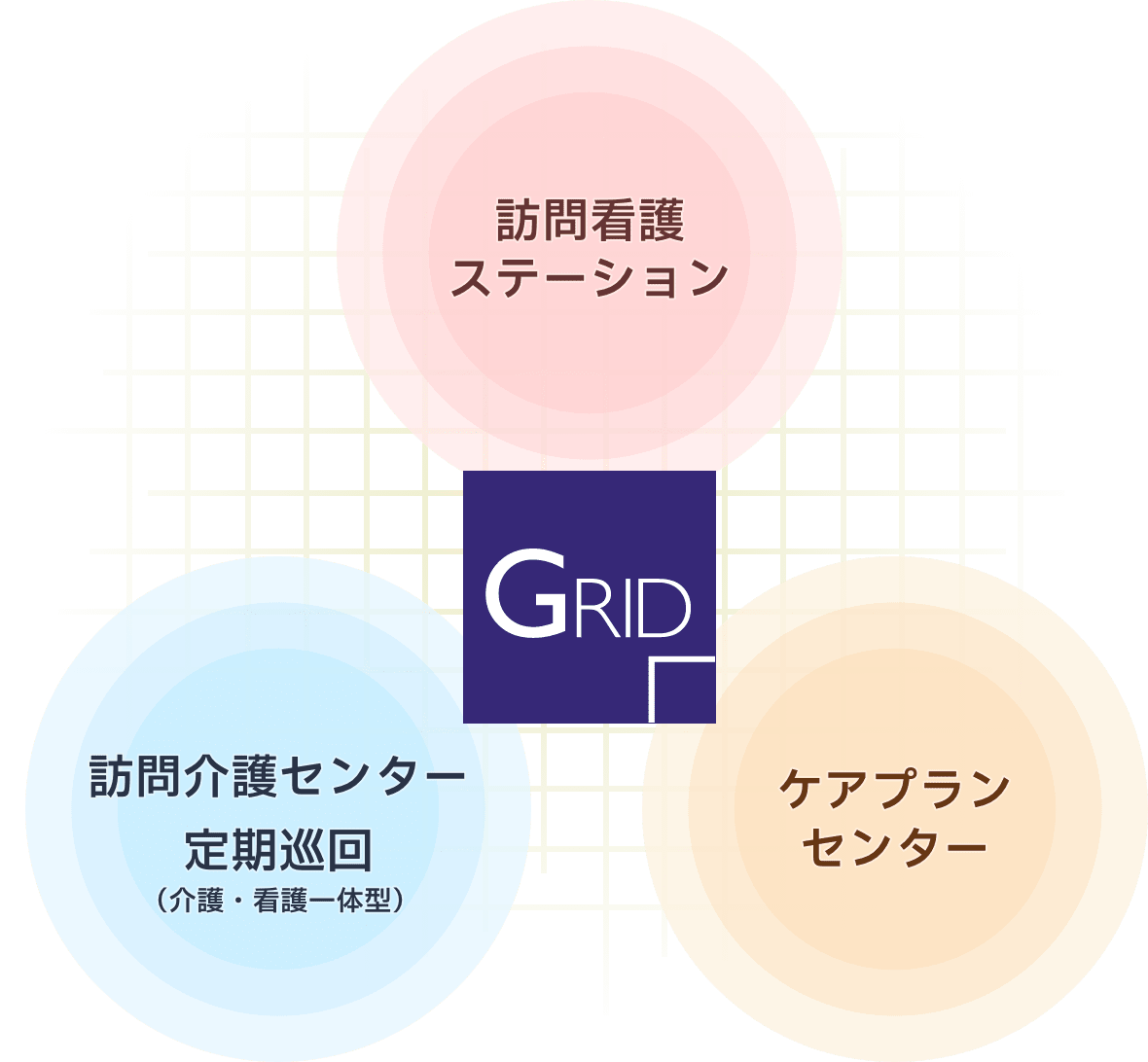 訪問看護ステーション 訪問介護センター・定期巡回（介護・看護一体型） ケアプランセンター